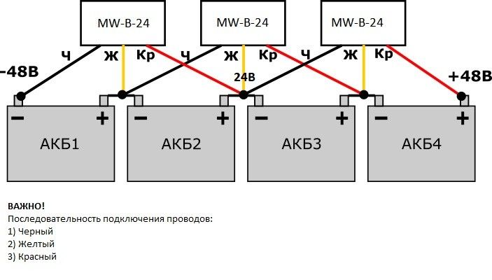 Балансир для акумуляторних батарей MW-B-24, 24V, мікропроцесорний для підключення двох АКБ 12V в мережу 24V MW-B-24KOLDUN фото