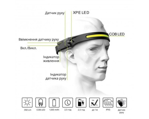 Налобний сенсорний ліхтар BL-G28 All Perspectives Induction Headlamp Гнучкий акумуляторний LED ліхтарик Налобний сенсорний ліхтар BL-G28 All Perspectives Induction Headlamp Гнучкий акумуляторний LED ліхтарик