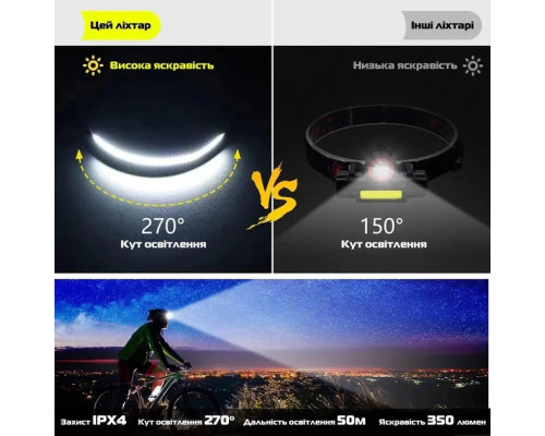 Налобний сенсорний ліхтар BL-G28 All Perspectives Induction Headlamp Гнучкий акумуляторний LED ліхтарик Налобний сенсорний ліхтар BL-G28 All Perspectives Induction Headlamp Гнучкий акумуляторний LED ліхтарик