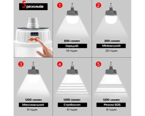 Лампа діодна для кемпінгу micro USB Bailong BL-2022 Лампа діодна для кемпінгу micro USB Bailong BL-2022