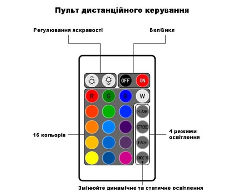 Нічник проєктор КУБ із проєкцією води Настільна RGB лампа з ефектом водяної хвилі Нічник проєктор КУБ із проєкцією води Настільна RGB лампа з ефектом водяної хвилі