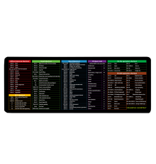 Килимок 300*700 тканинний English Shortcut keys-3 з боковою прошивкою, товщина 2 мм, Black, Пакет