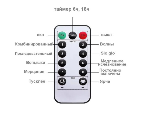 Гірлянда штора Зірки Зорепад 3м Мультиколір на пульті дистанційного керування Гірлянда штора Зірки Зорепад 3м Мультиколір на пульті дистанційного керування