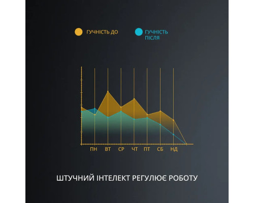 Антихрап умное электрическое устройство против храпа для горла с регулируемой скоростью Антихрап умное электрическое устройство против храпа для горла с регулируемой скоростью