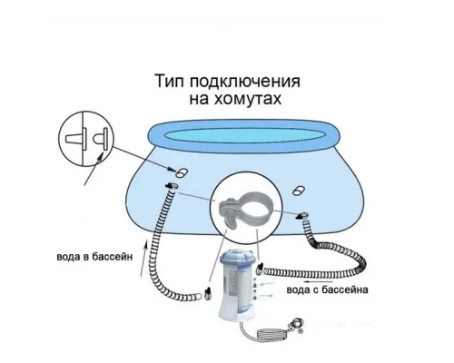 Наливной бассейн Intex Семейный 305х76см, объём: 3854л с фильтр-насосом 28122 Наливной бассейн Intex Семейный 305х76см, объём: 3854л с фильтр-насосом 28122