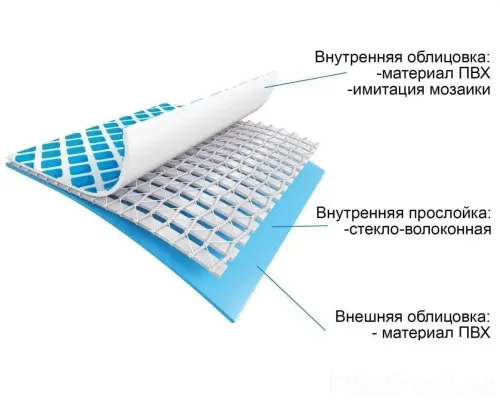Каркасний басейн Intex 28206 розмір 305х76 см, об'єм 4485 л.