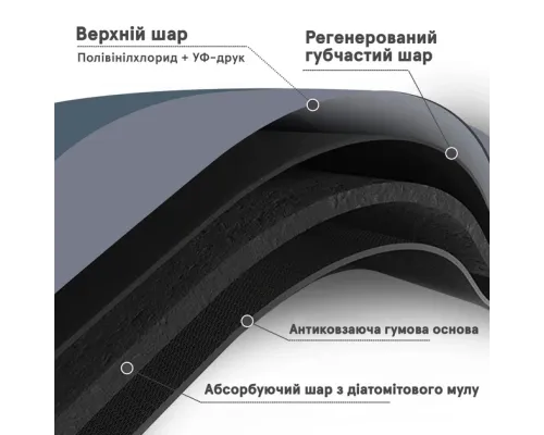 Инновационный БОЛЬШОЙ Супервпитывающий Диатомитовый Коврик для ванной 50х80 см Синий Инновационный БОЛЬШОЙ Супервпитывающий Диатомитовый Коврик для ванной 50х80 см Синий